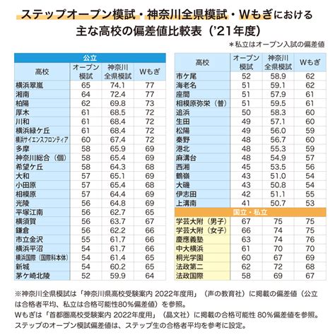 宮城県黒川高等学校の偏差値推移と県内ランキング